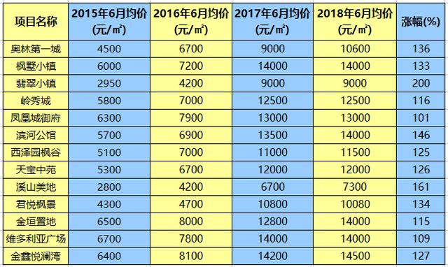 冬奧3周年，張家口一房奴的心路歷程，大寫(xiě)的心疼
