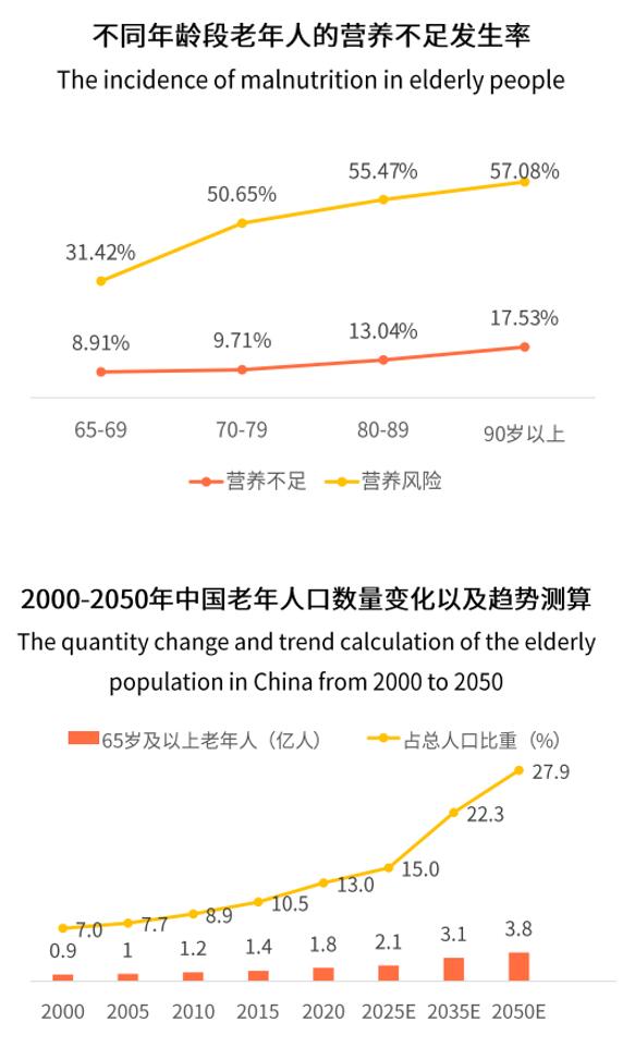 專注全生命周期營養(yǎng)，愛優(yōu)諾優(yōu)康力在老年營養(yǎng)領(lǐng)域持續(xù)發(fā)力