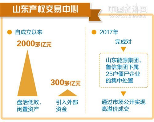 國(guó)企混改已到戰(zhàn)略性展開期 不能錯(cuò)失時(shí)機(jī)